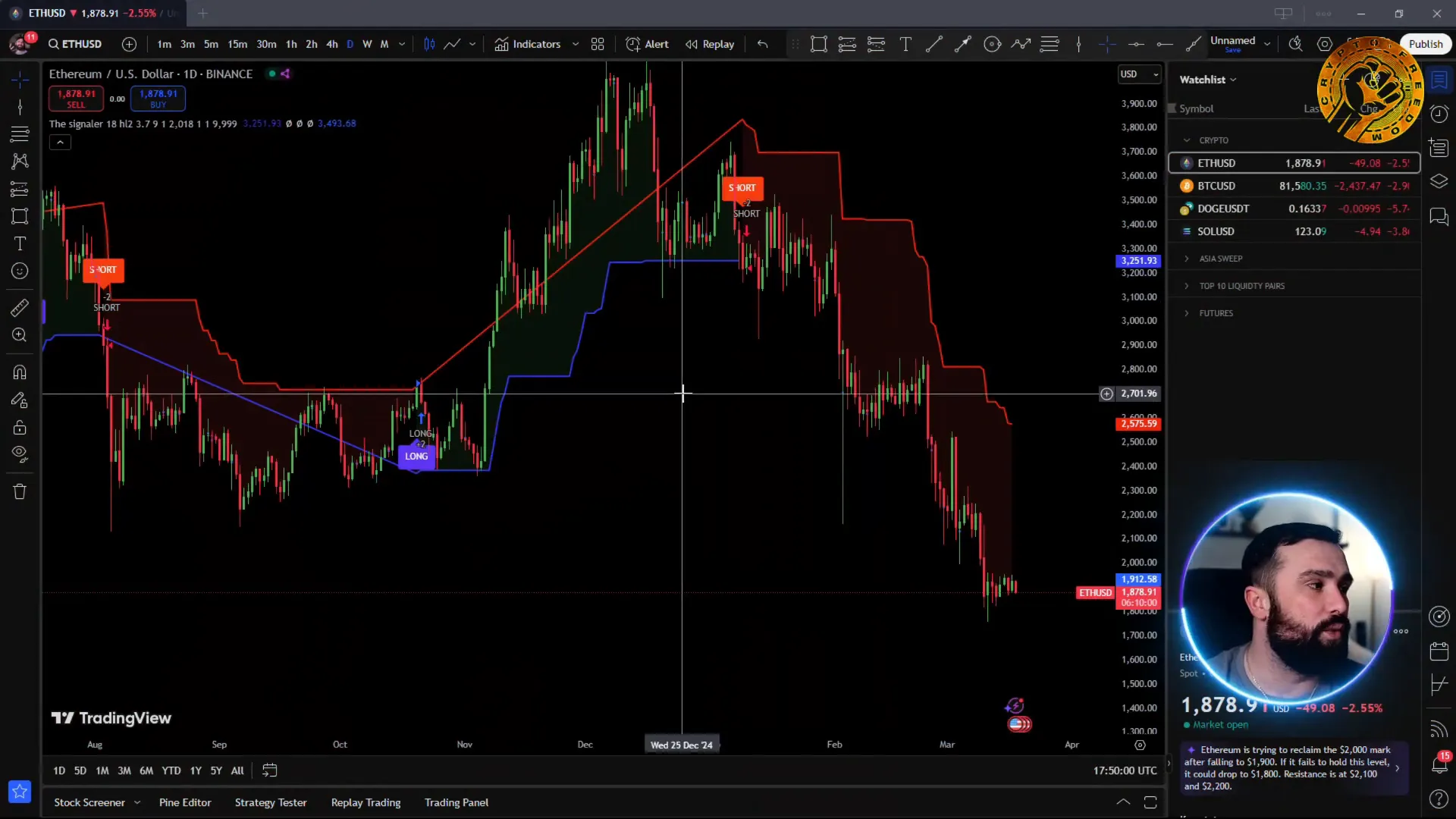 TradingView chart with Ethereum cross USD