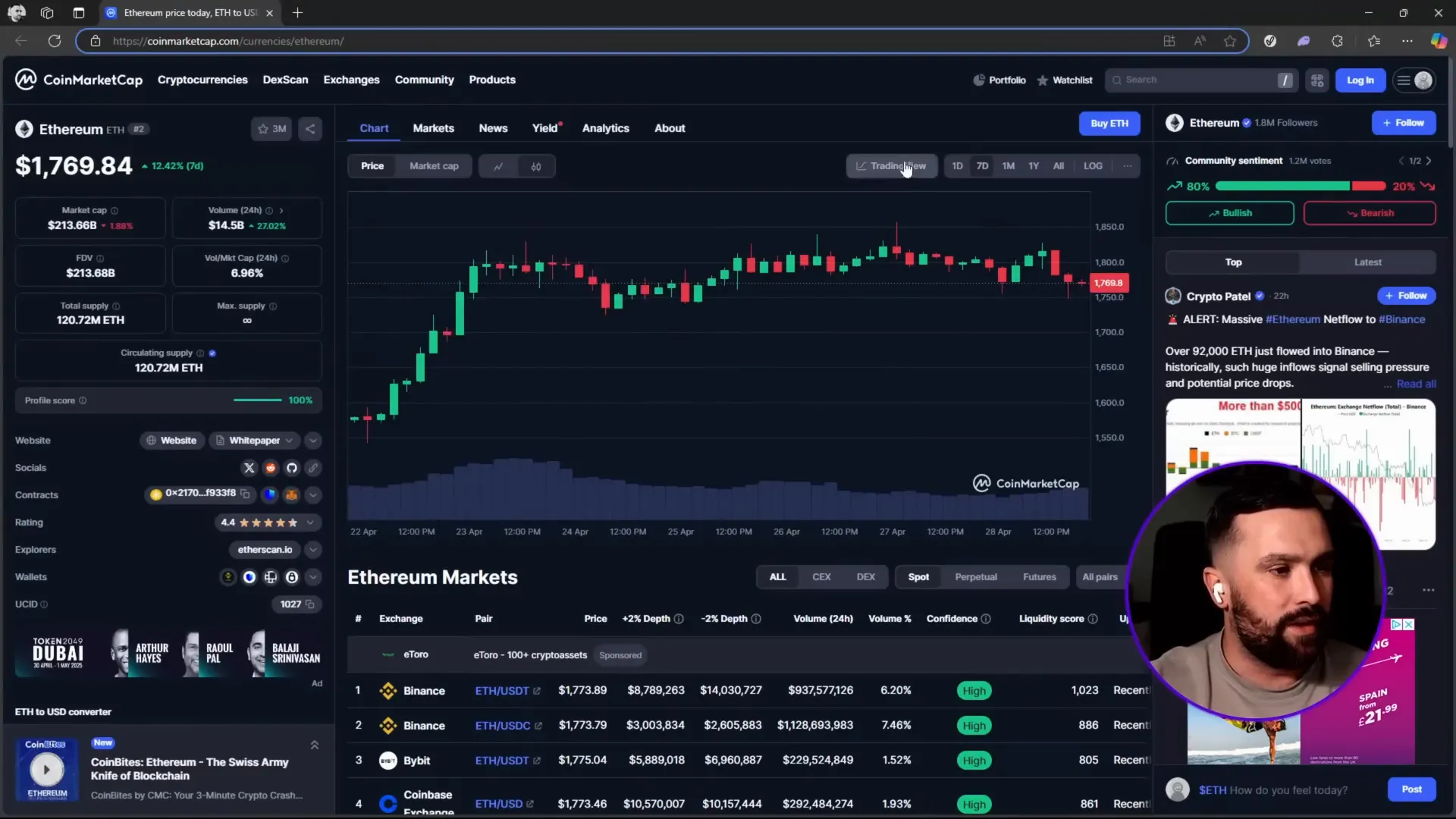 Ethereum price chart showing recent bounce and support