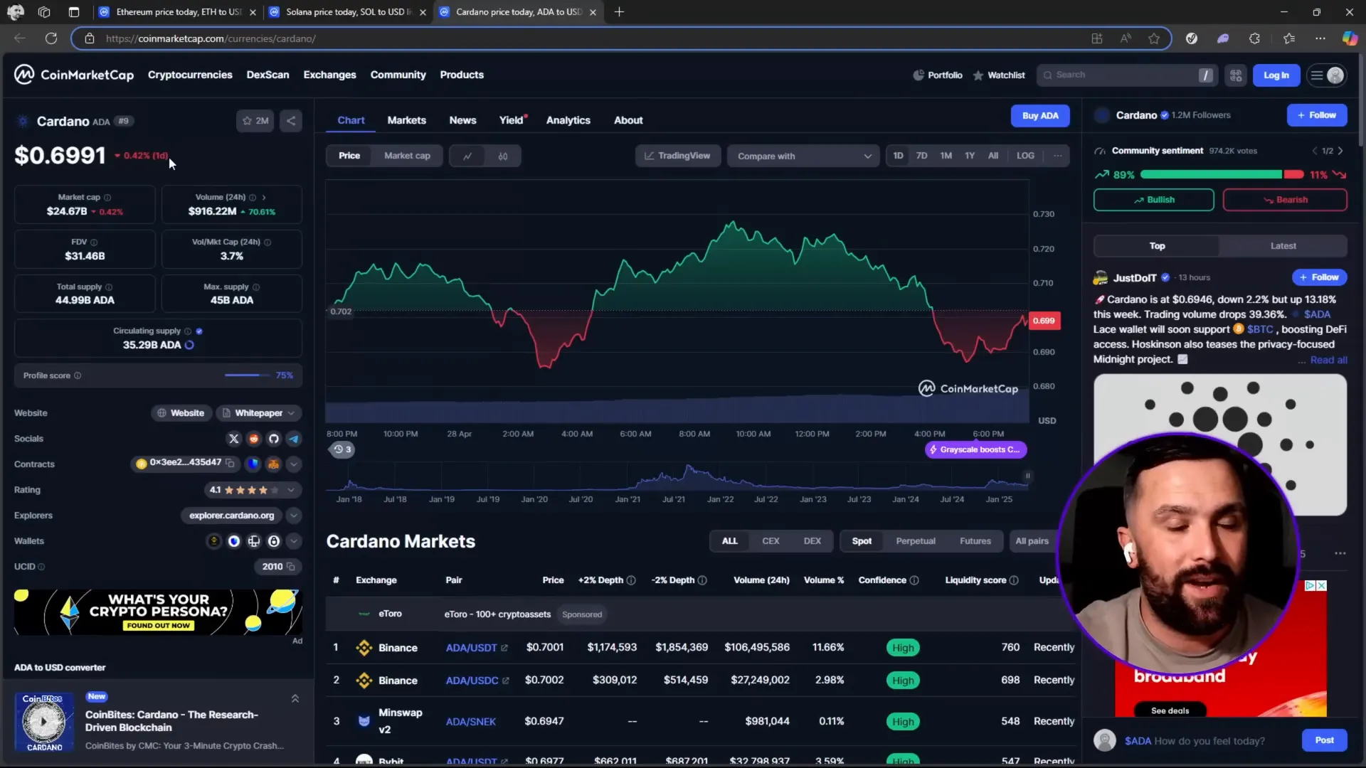 Cardano price chart showing breakout and retest