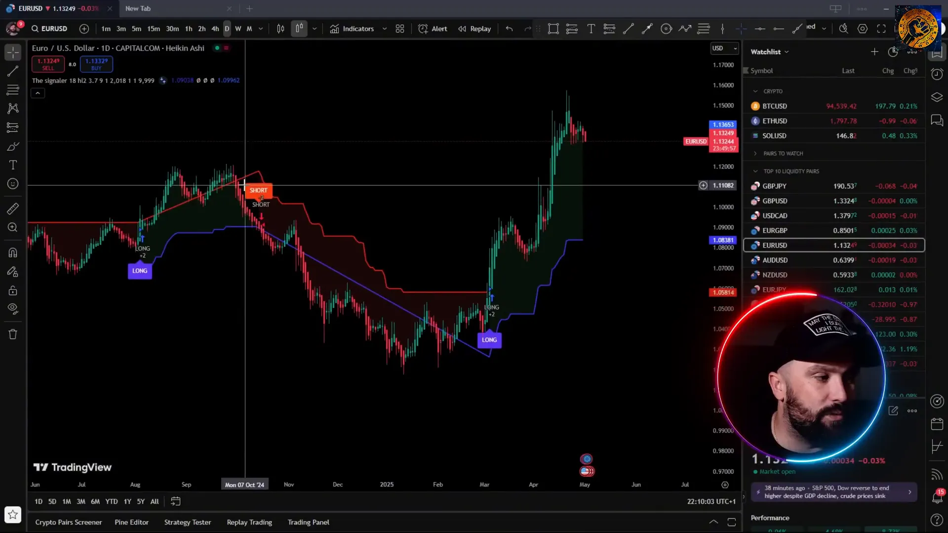 TradingView chart showing Signaler indicator with buy and sell signals