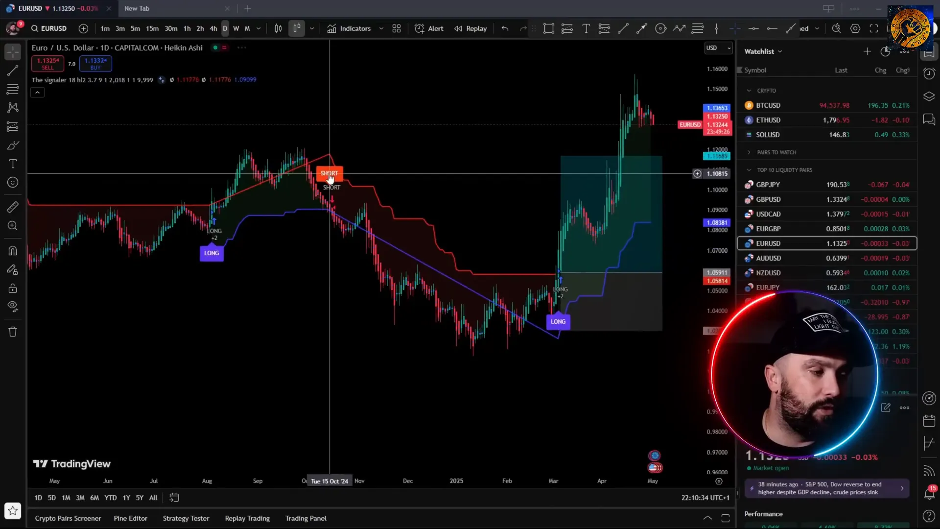 Example of long and short signals with stop-loss levels on TradingView