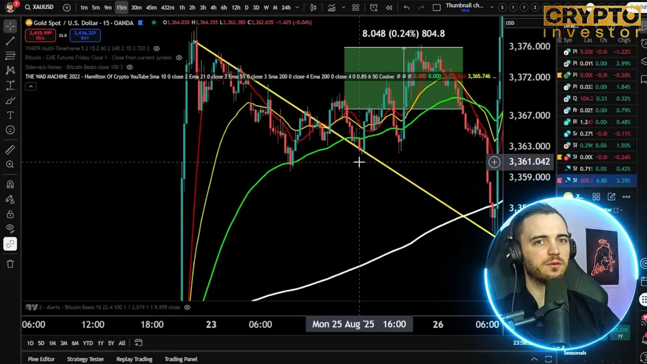 Gold chart annotated with the posted signal and targets