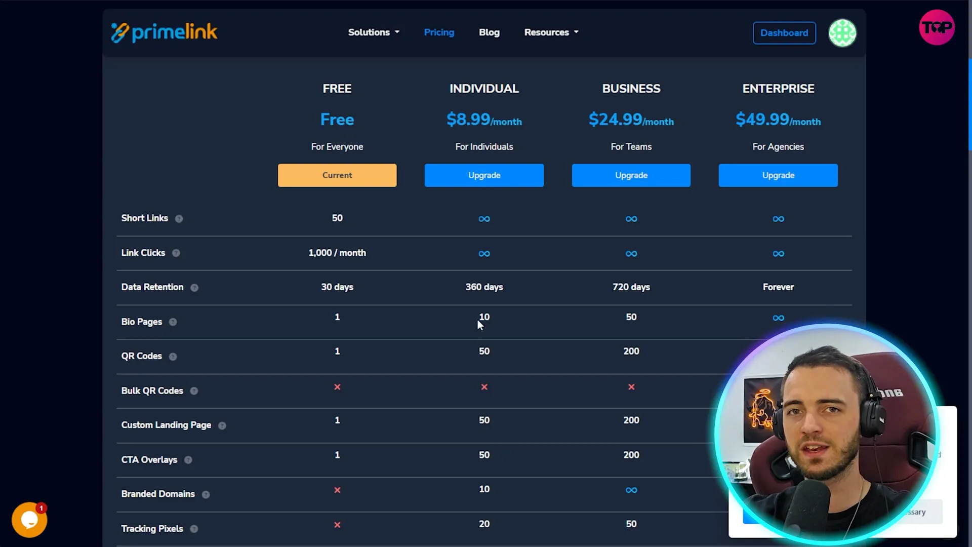 Pricing Comparison of Prime Link and Rebrandly