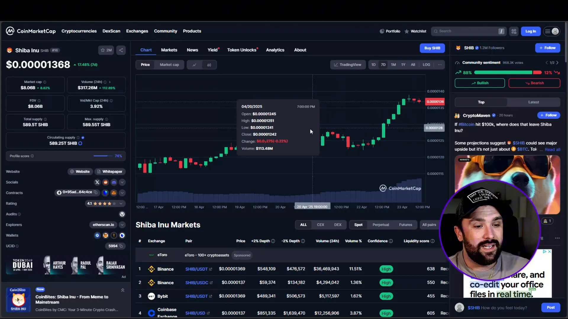 Shiba Inu market cap and volume increase data