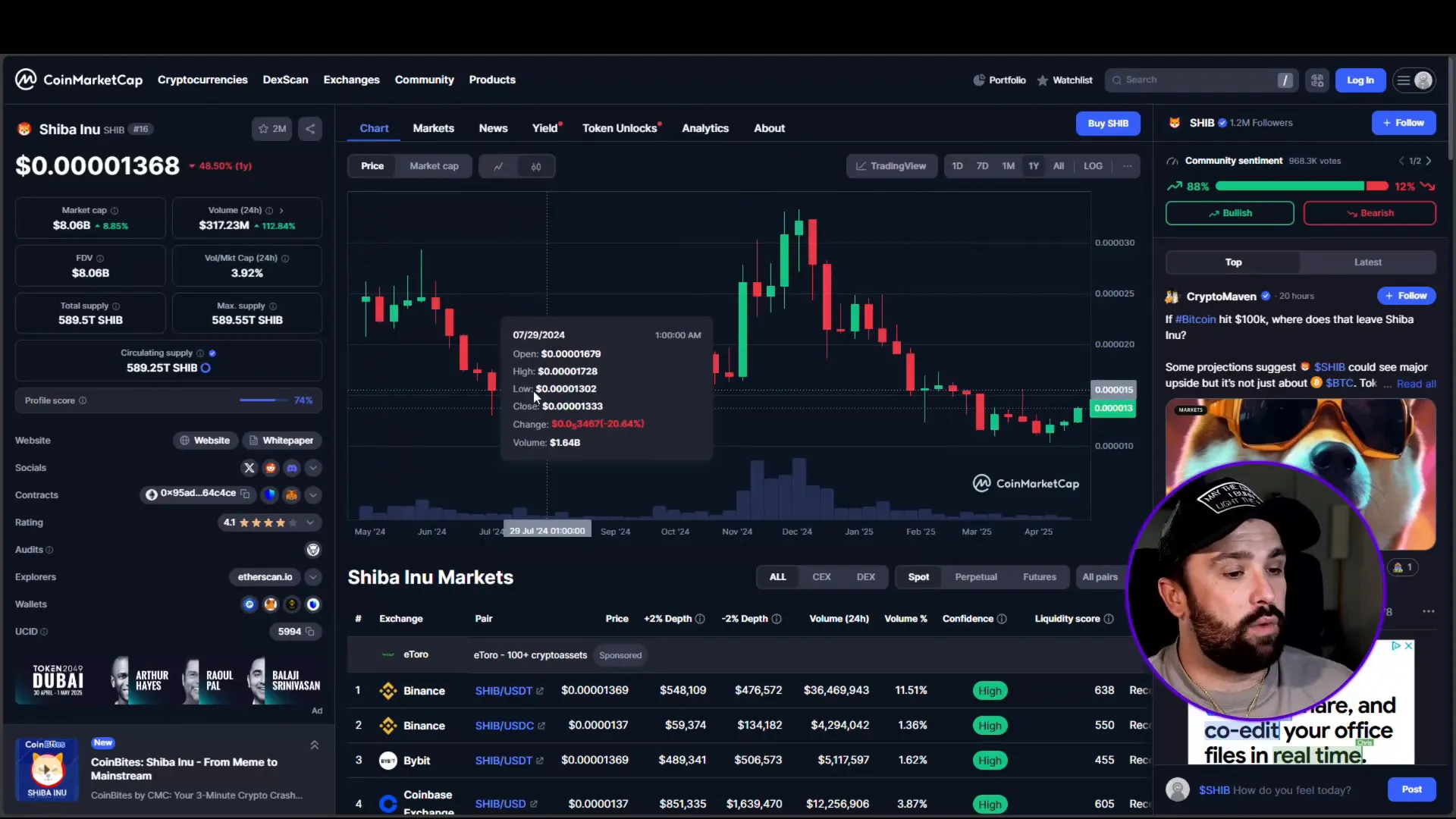 Shiba Inu yearly and monthly price chart on CoinMarketCap