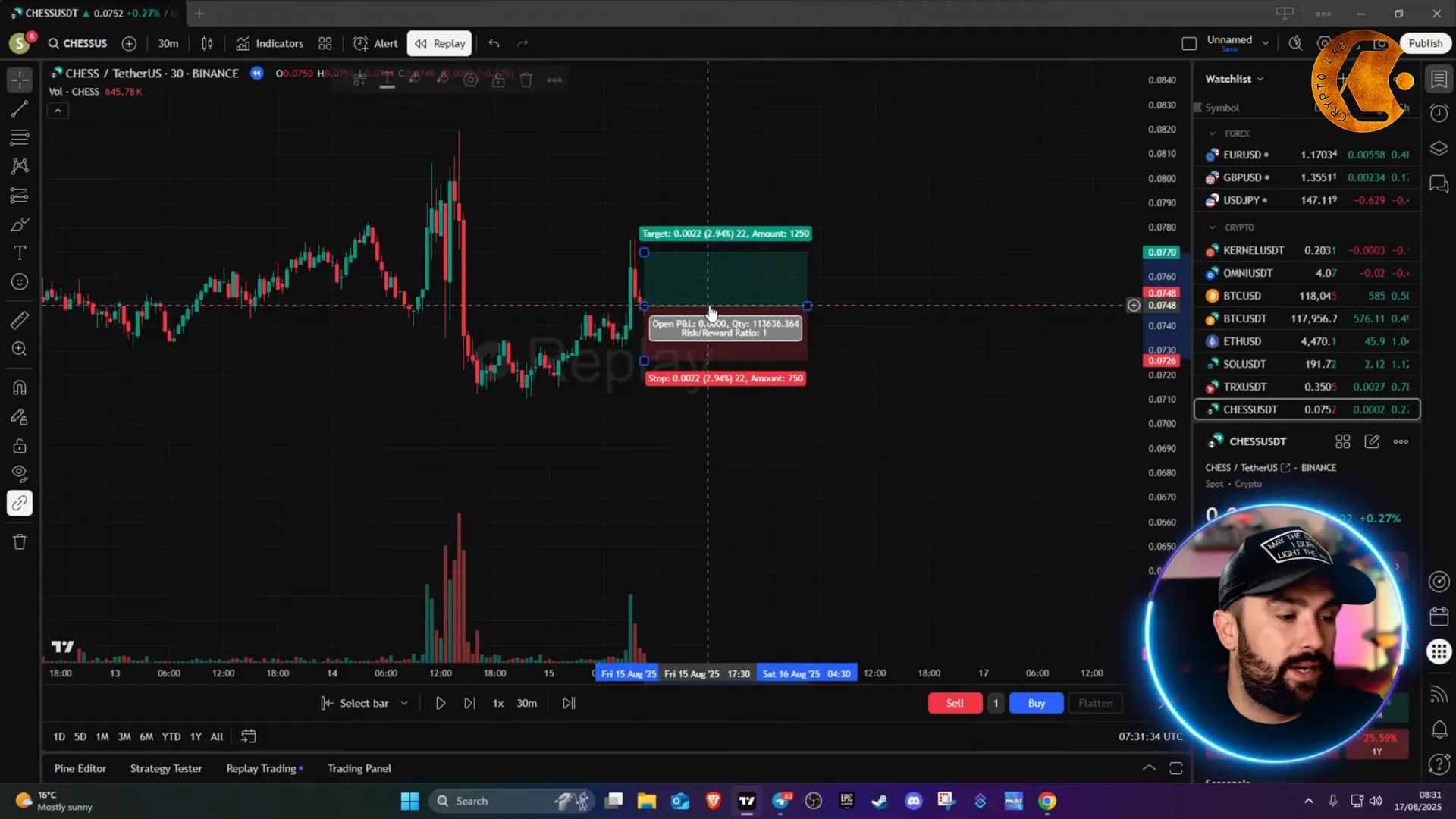 TradingView chart illustrating entry, stop-loss, and take-profit levels