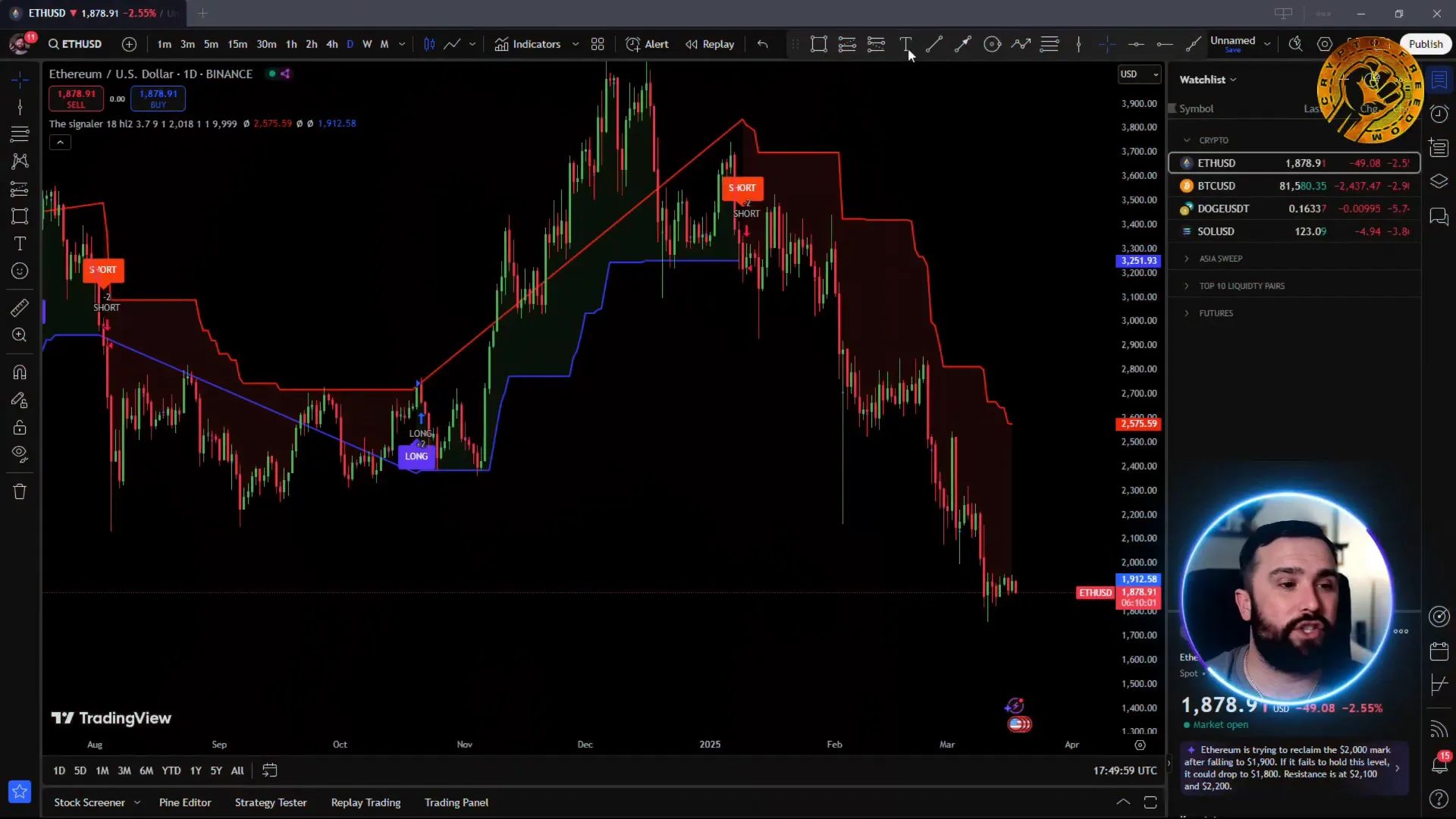 TradingView chart showing TheSignaler indicator with Ethereum vs USD