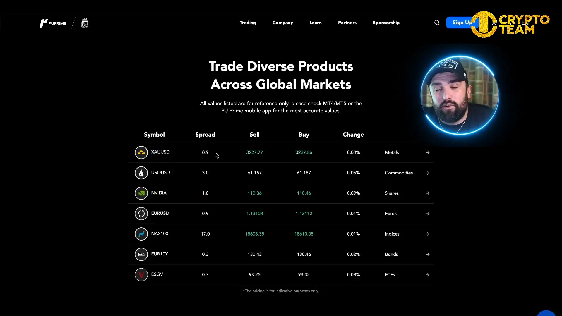 PU Prime Gold Spread Screenshot