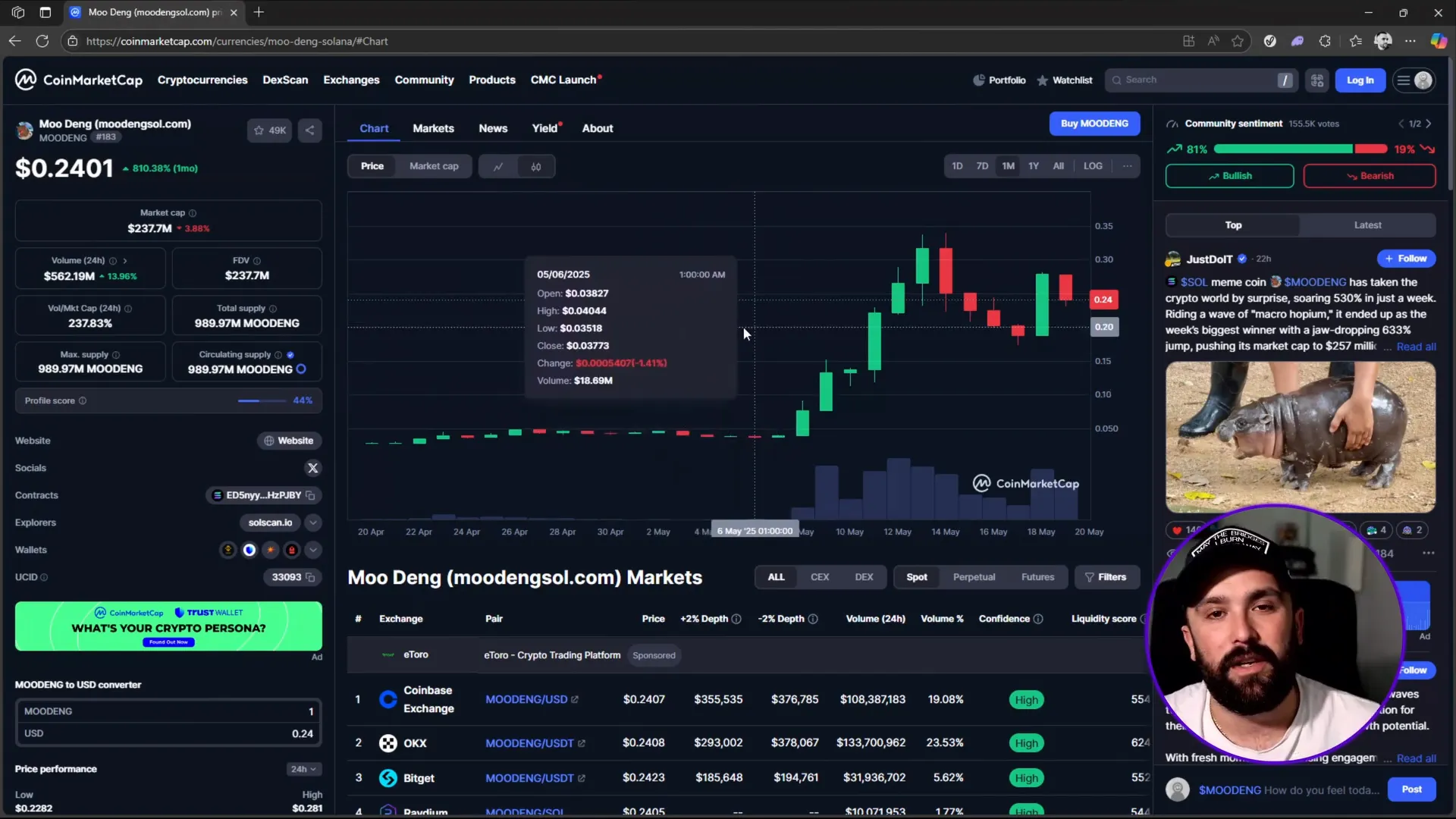 Binance Alpha listing impact on Mudeng price chart