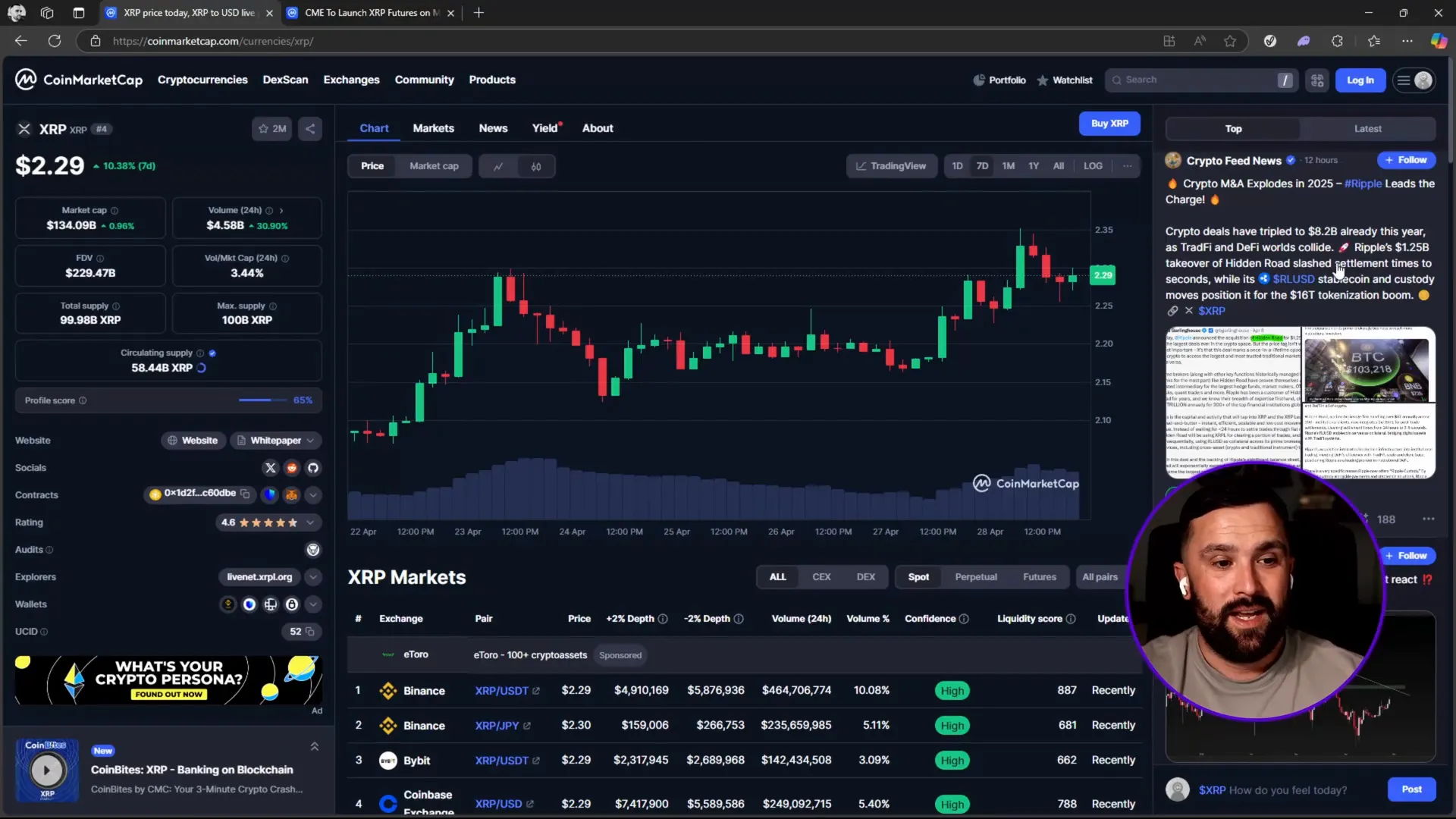 XRP community bullish sentiment and market data overview