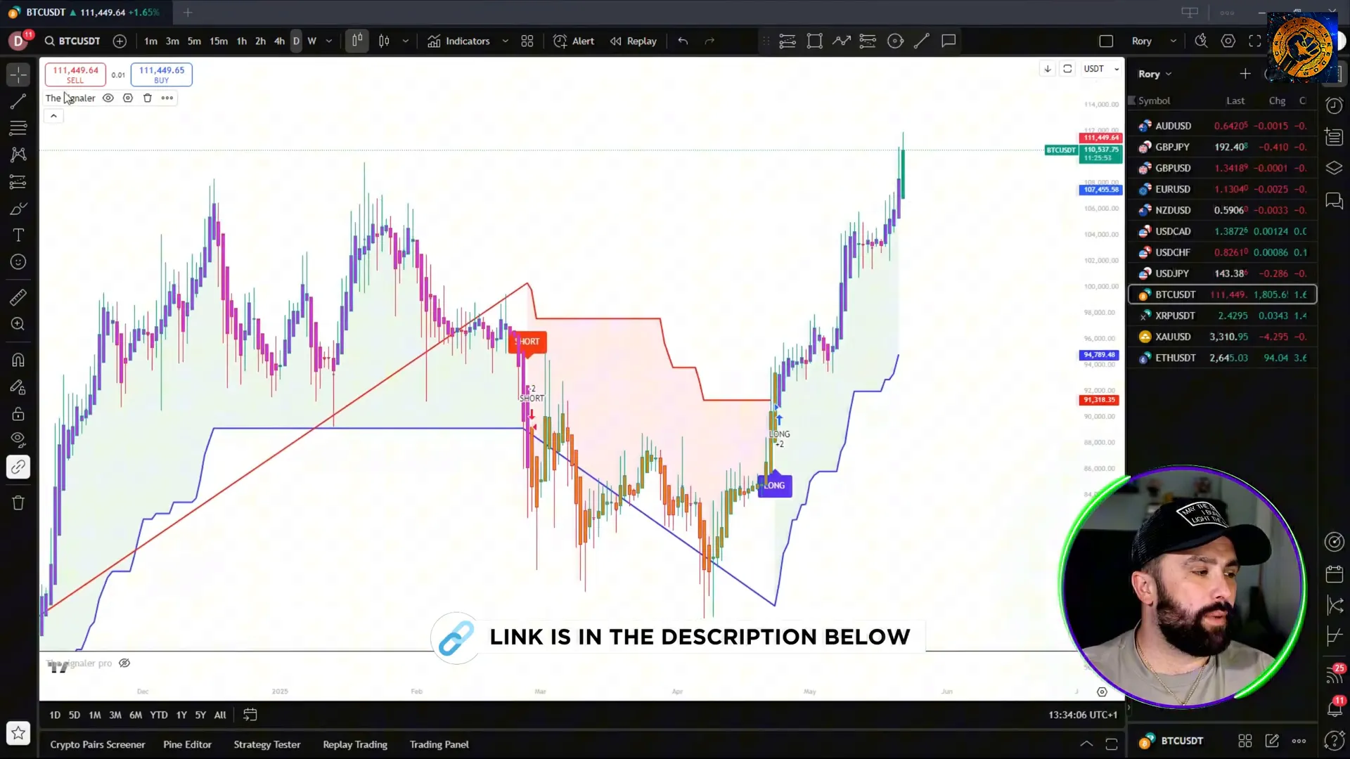 TradingView chart showing TheSignaler indicator with red and blue lines and labels