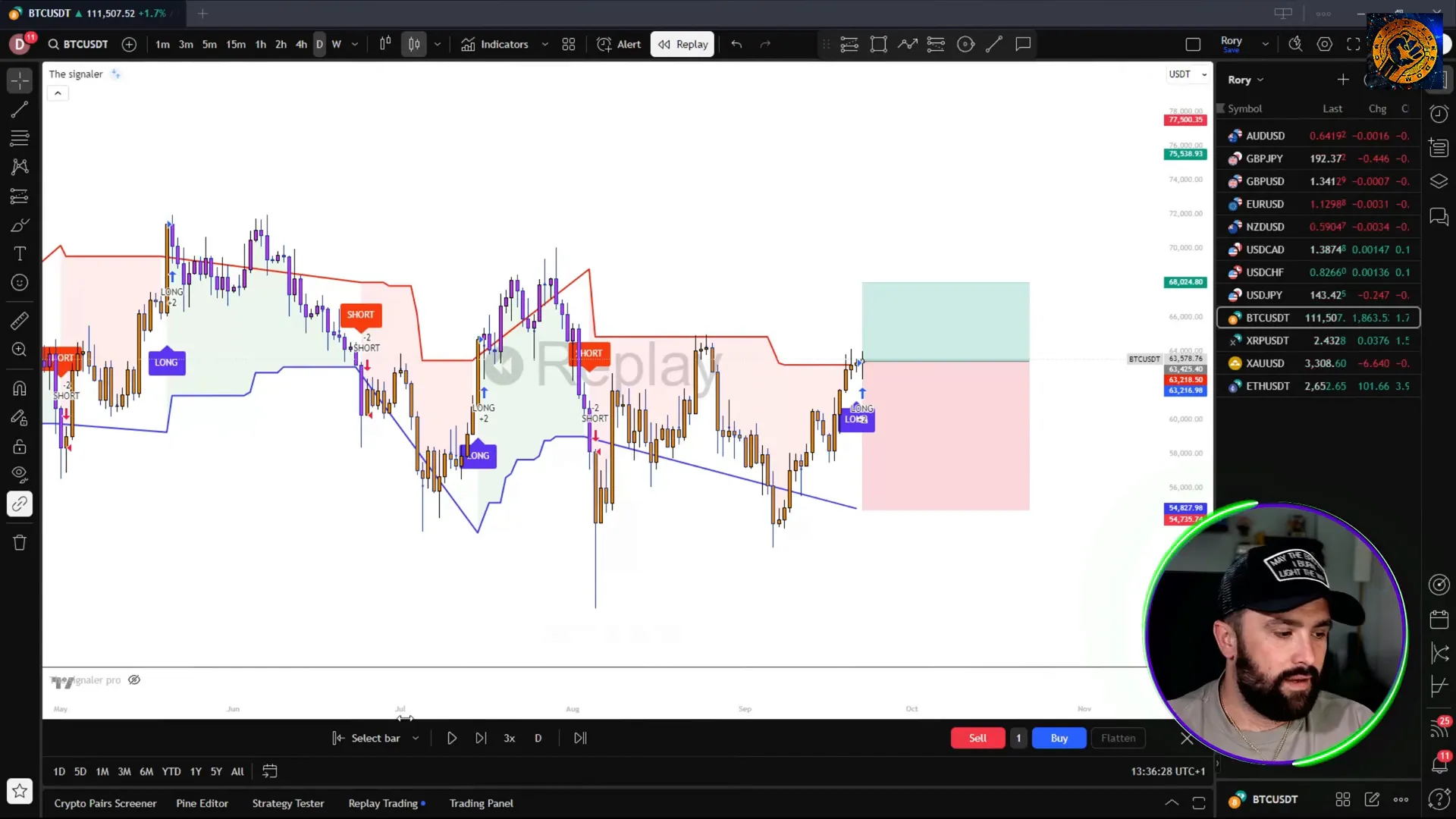 Example of a long trade signal with stop loss and profit target on TradingView