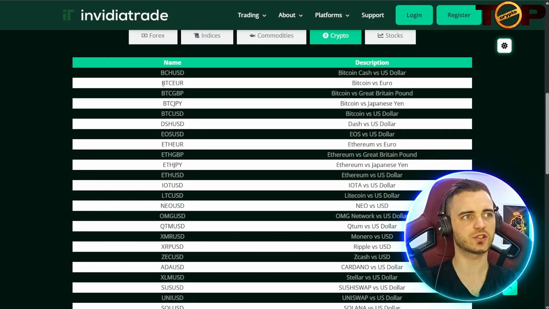 Invidia Trade cryptocurrency trading options