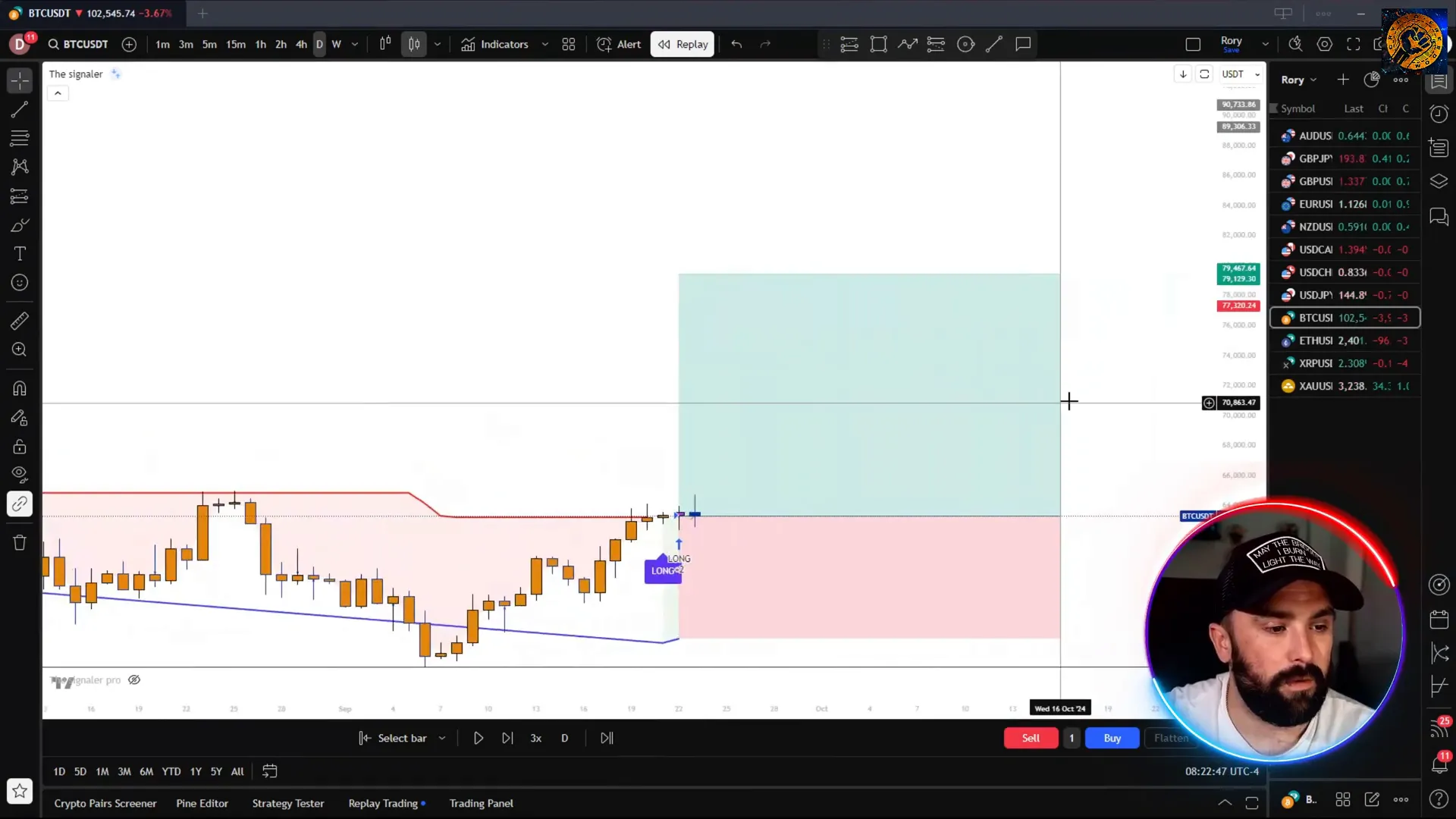 Live example of TheSignaler trade setup with stop loss and take profit