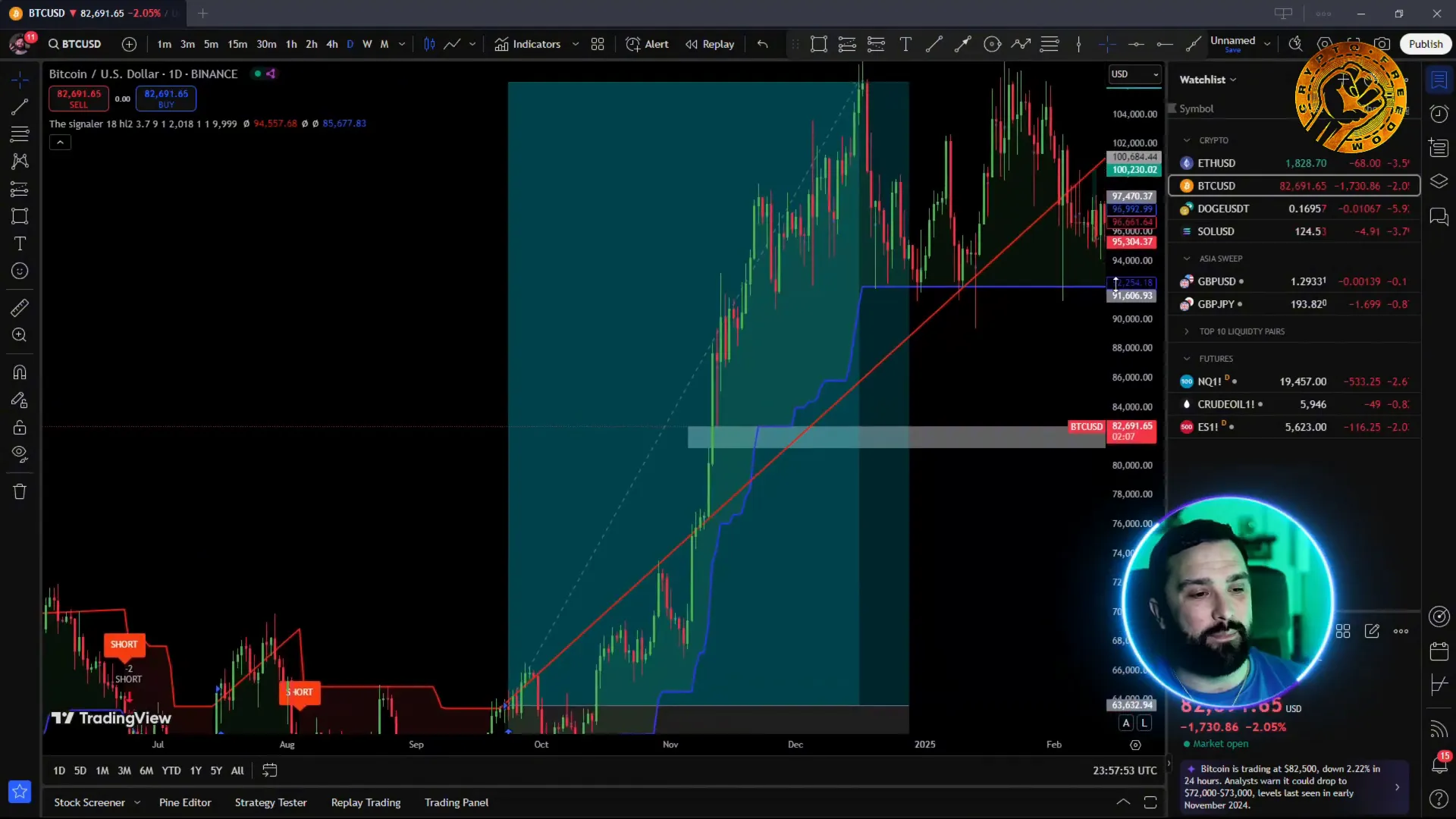 Example of a successful buy signal