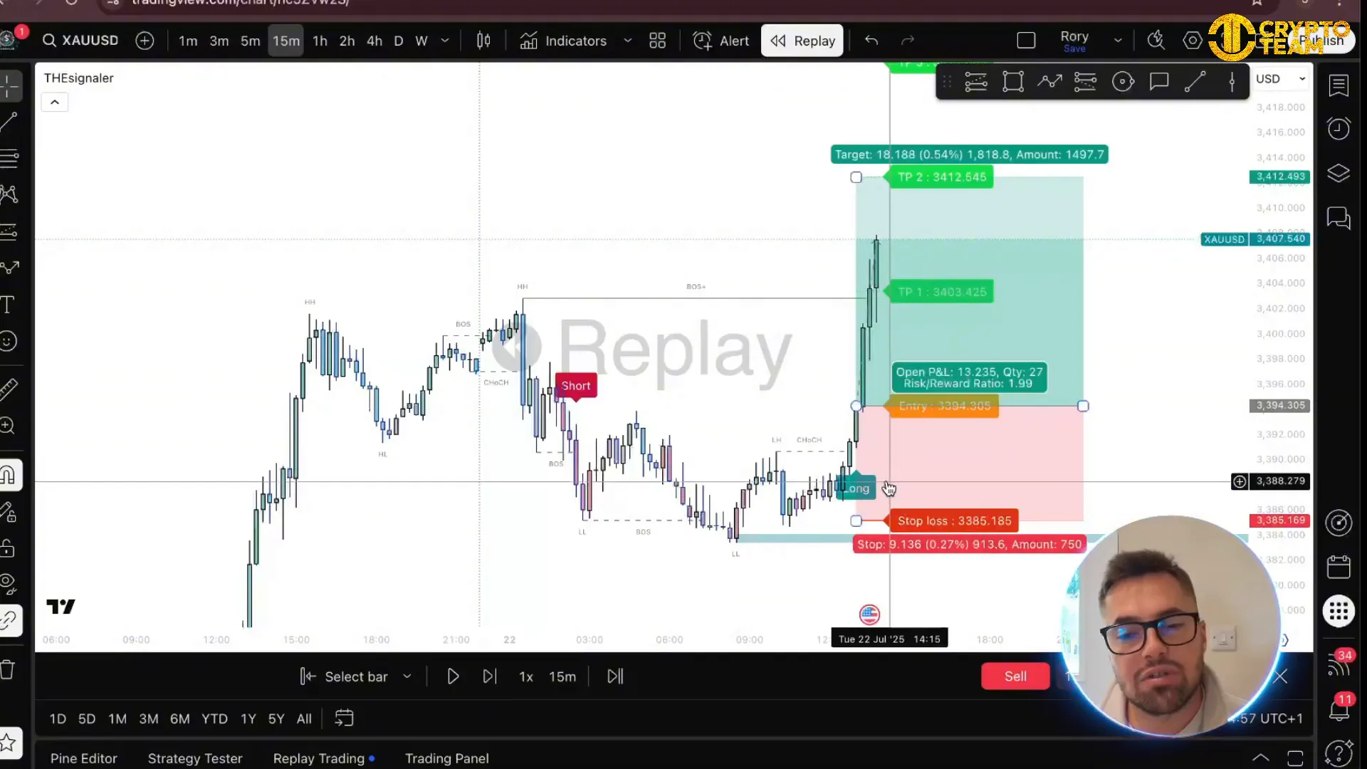 TheSignaler showing entry, stop loss, and take profit levels on gold chart