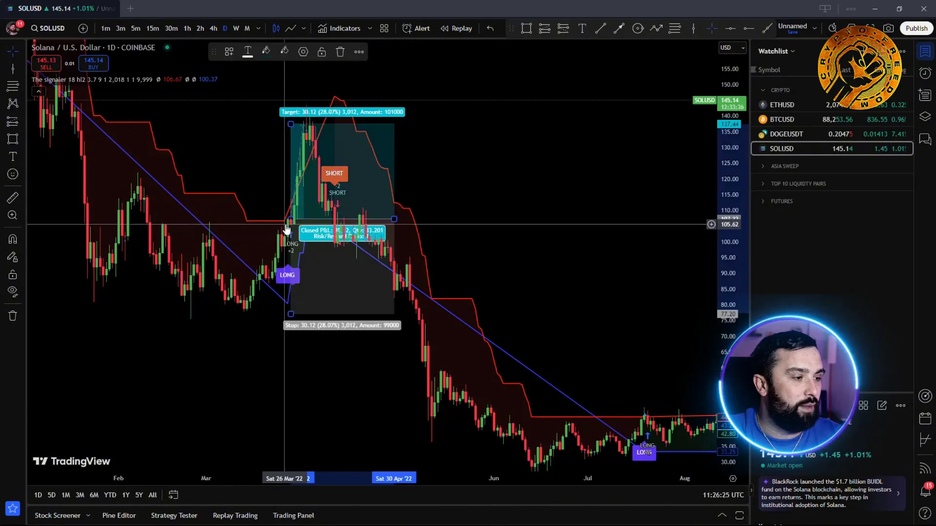 Example of Trading Signals