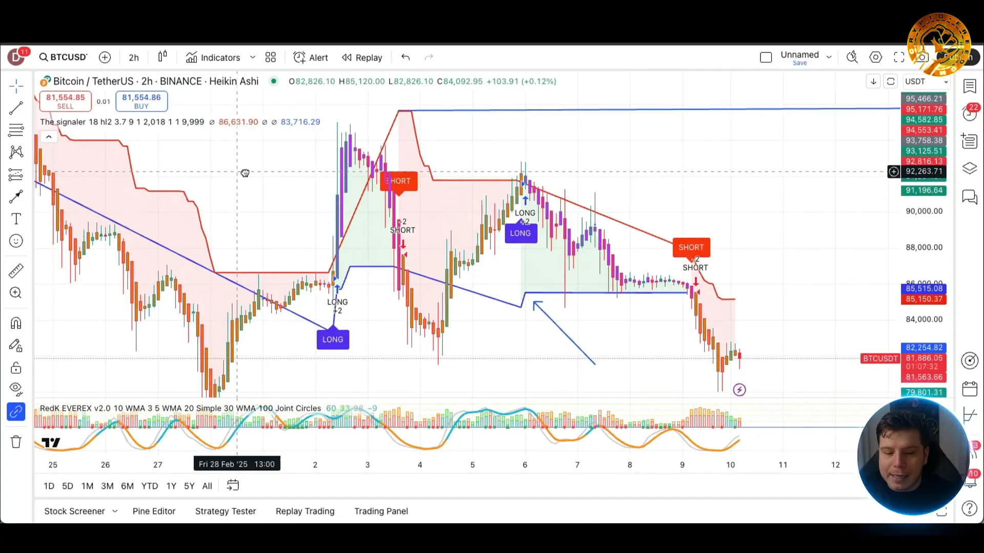 Graph showing profits from trading signals