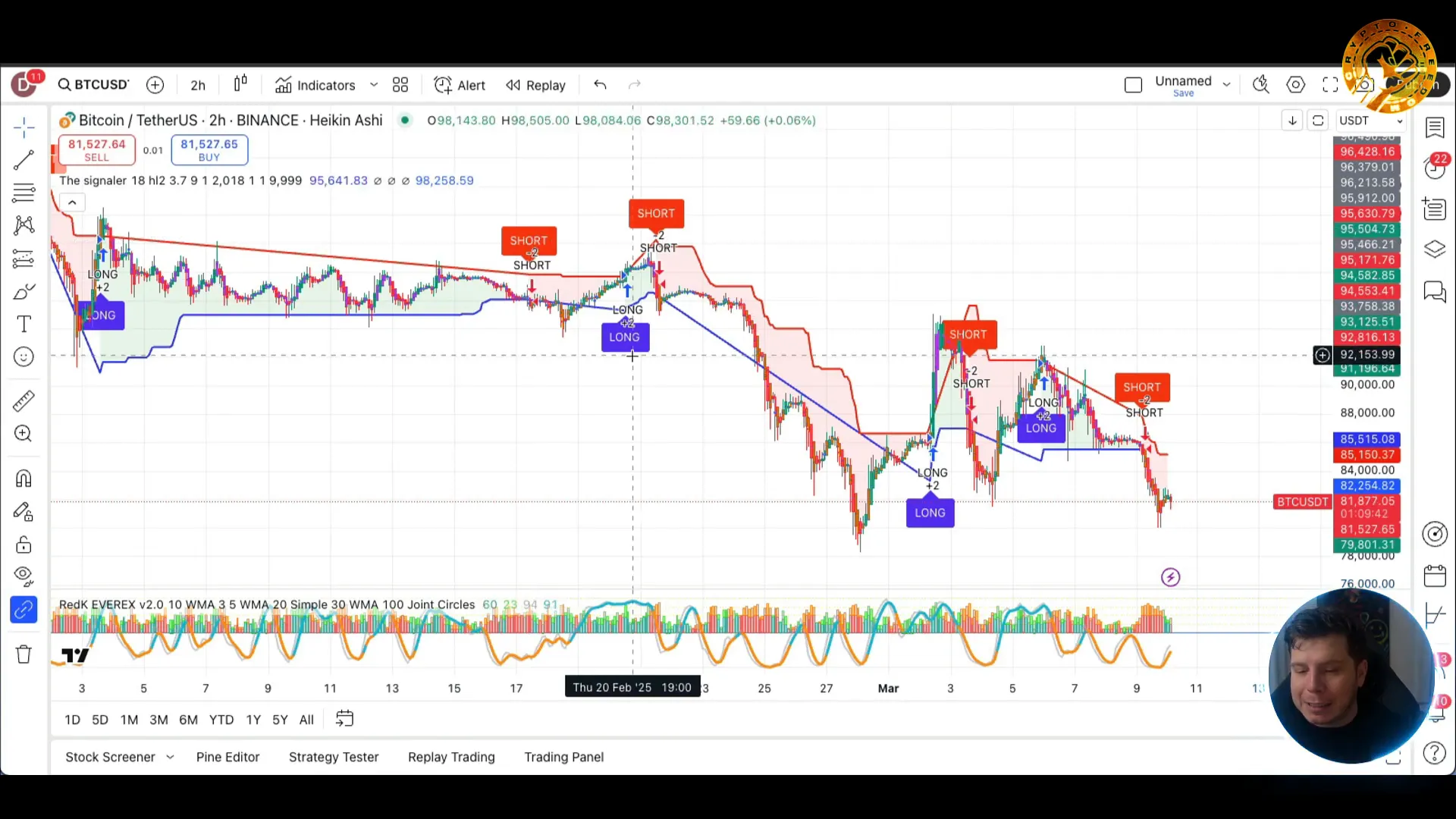 TradingView indicator showing short and long signals