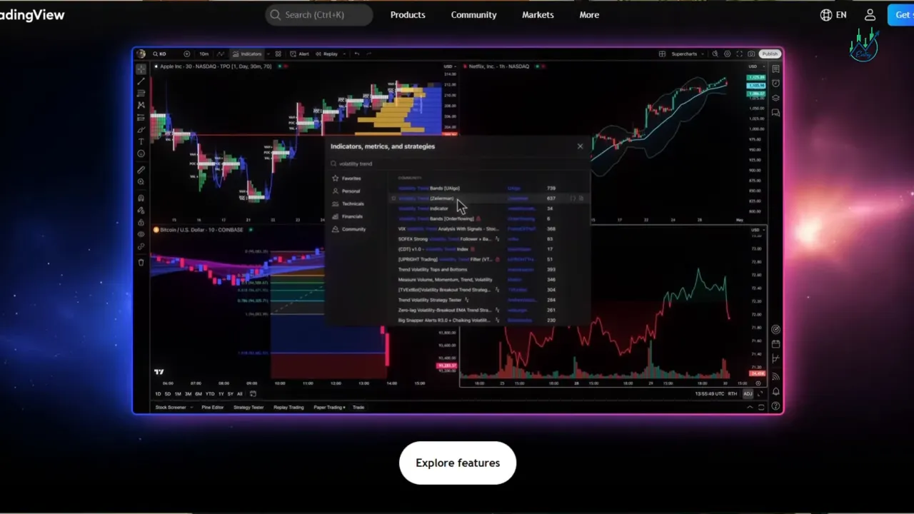 Trading platform with indicators dialog open and a multi-chart layout