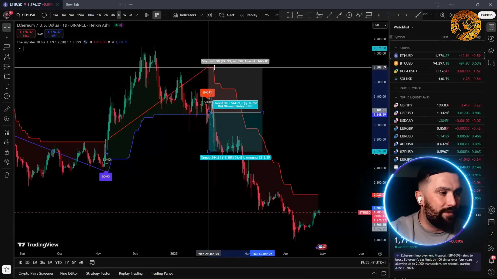 Example of buy and sell signals with stop loss lines on TradingView