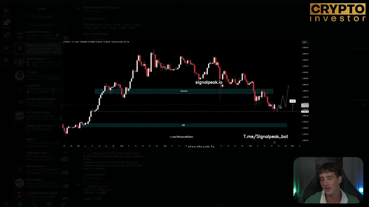 Enlarged SignalPeak chart shown in Telegram with clear support/resistance zones and annotations — ideal for copying entry, targets, and stops.