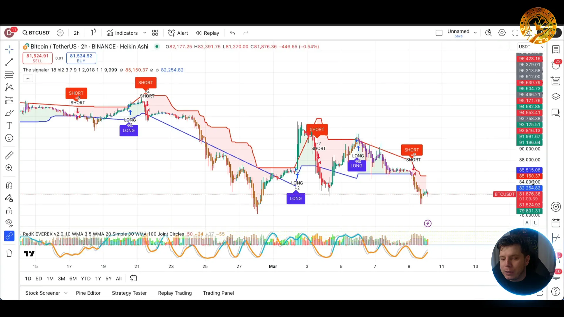 Trading View showing the indicator with short and long signals