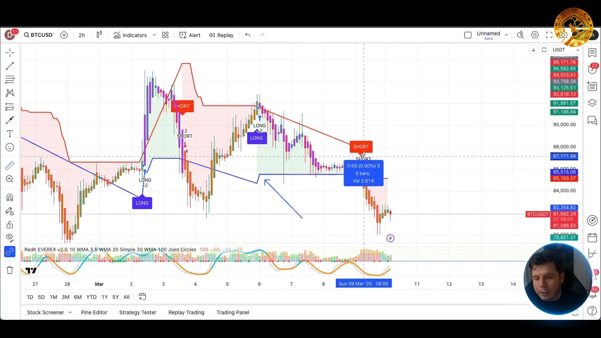 Illustration of placing stop losses on a chart