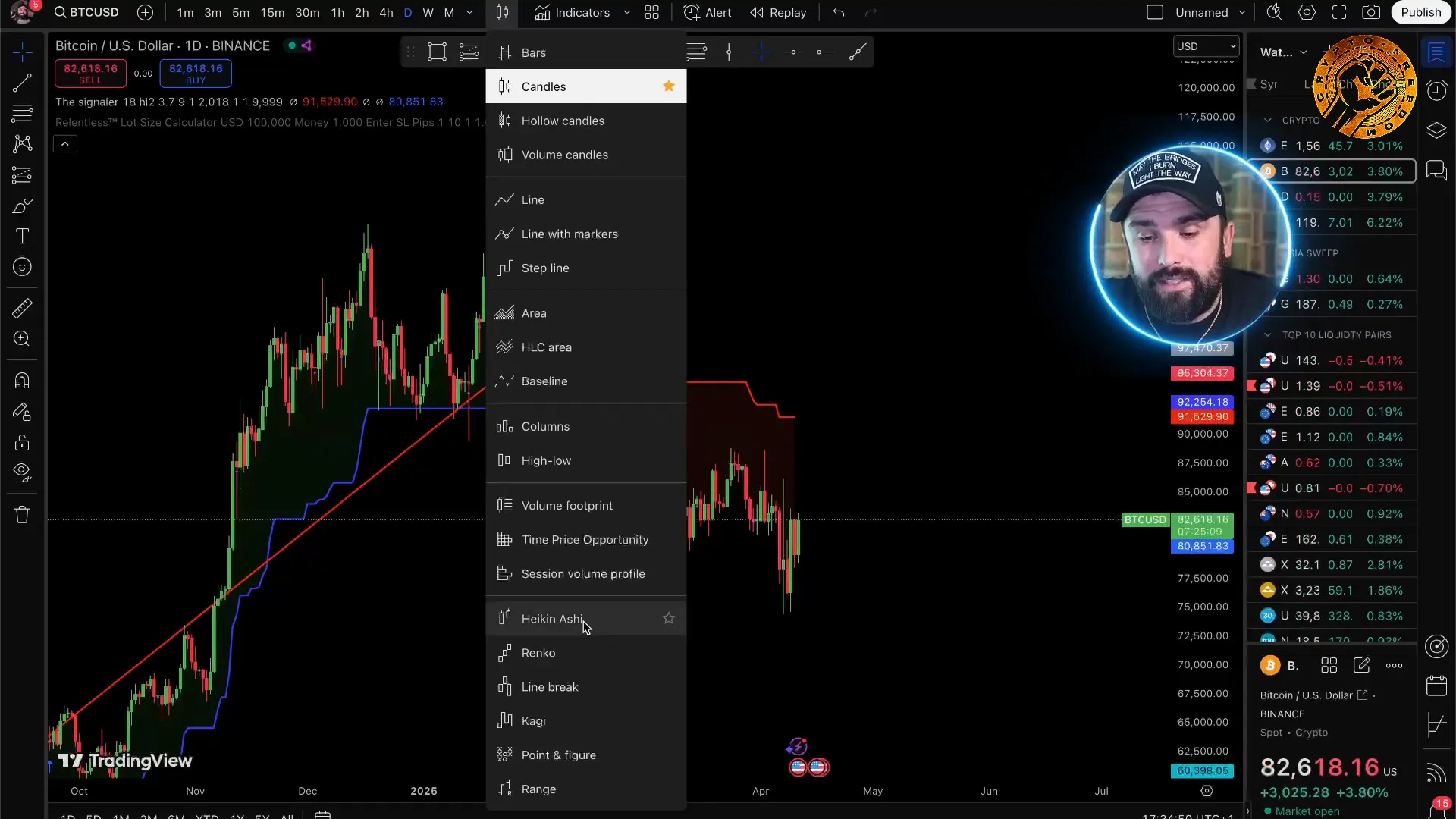 Setting up The Signaler indicator on TradingView