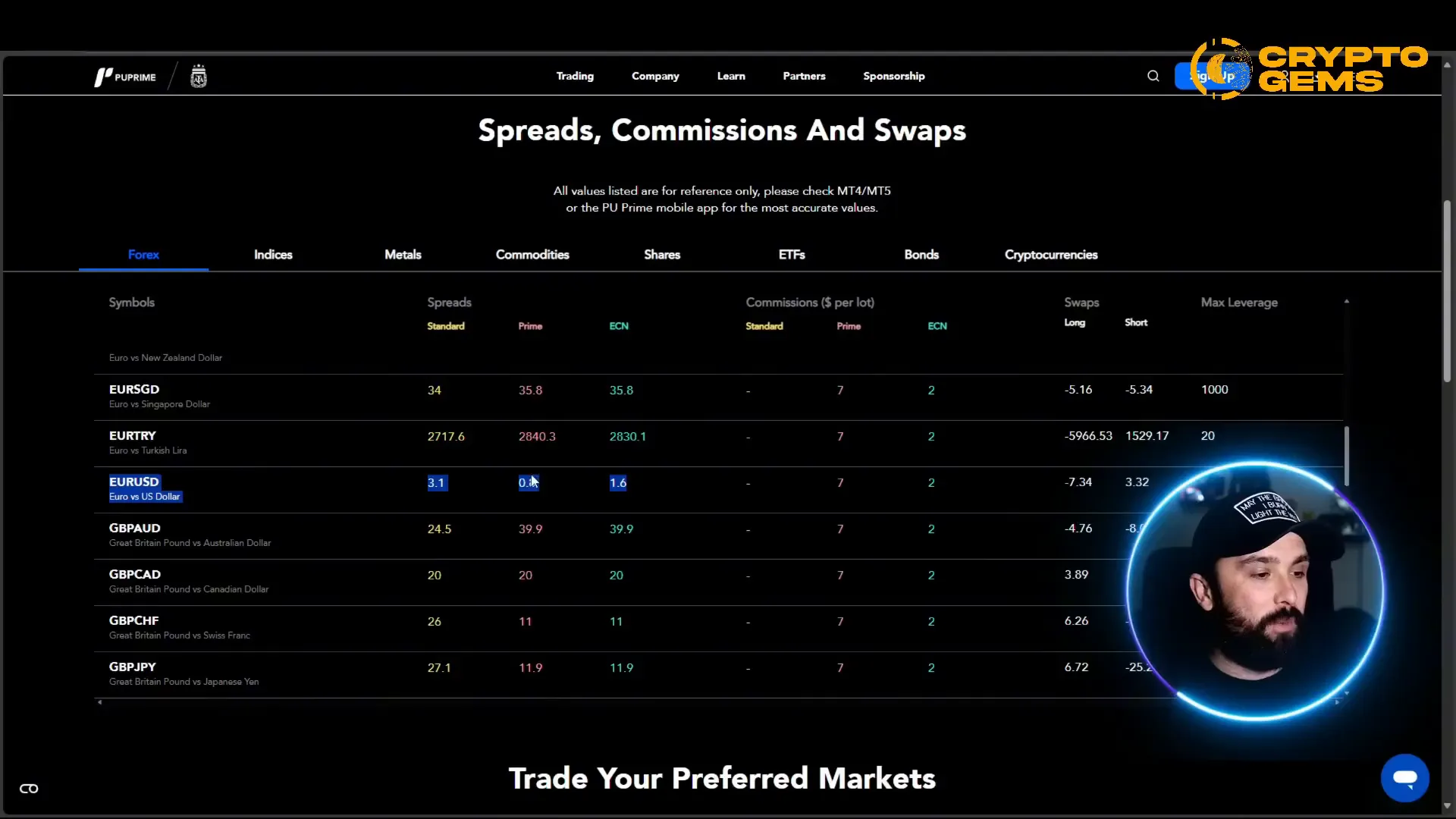 PU Prime account spreads for EUR/USD on Meta Trader 5