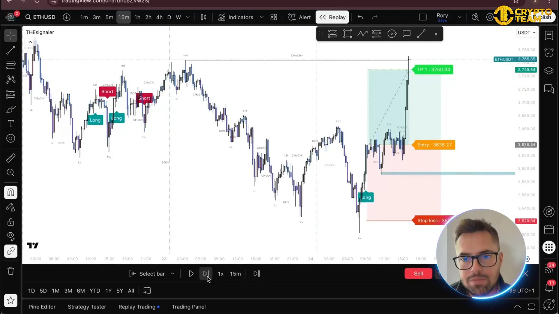 Trade reaches TP1; profit achieved after day-long run