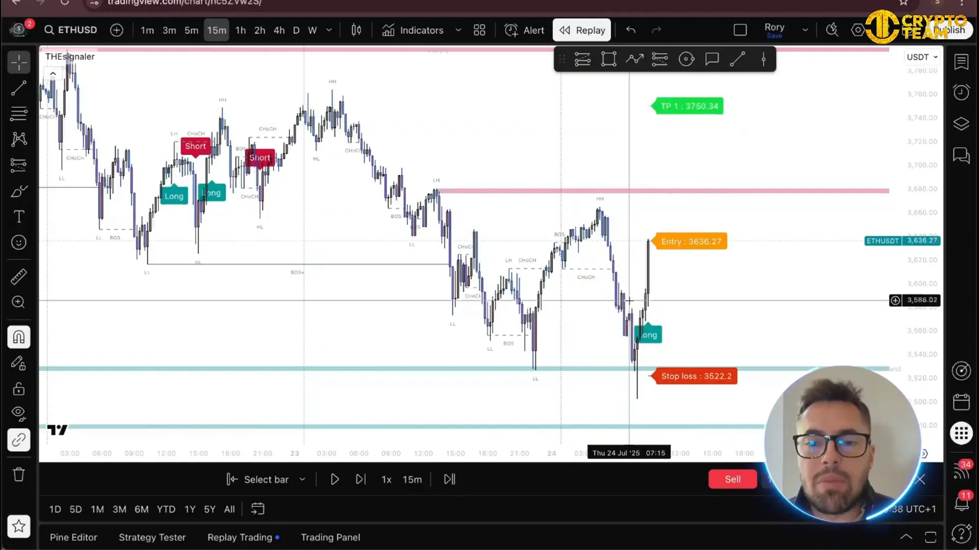 Candles change color from purple to blue indicating bullish flow before entry