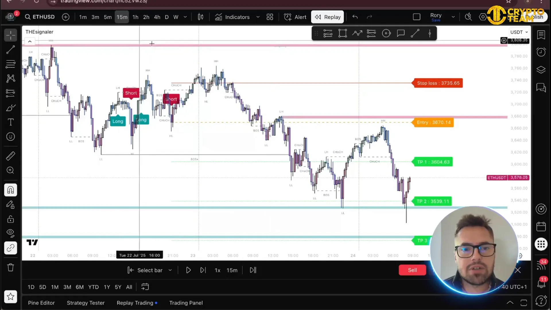 TradingView chart showing TheSignaler overlay and initial setup on ETH/USD