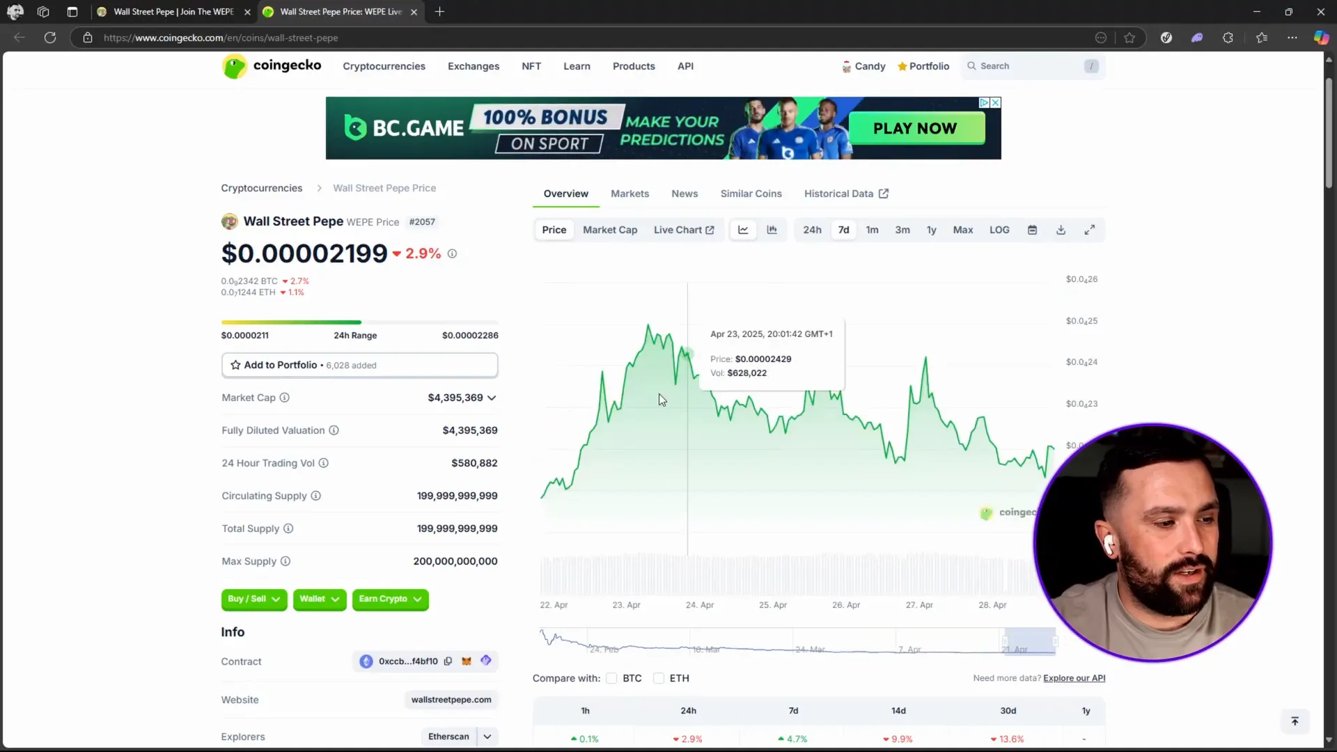 CoinGecko price chart showing Wall Street Pepe’s 7-day price trend