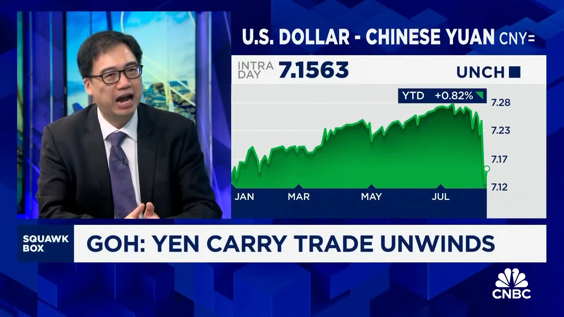 Market players selling dollar-yen on rallies