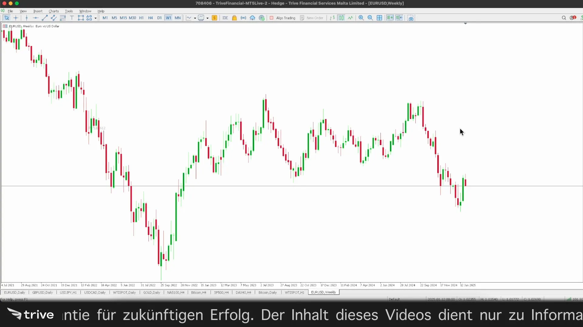 Linienchart Beispiel