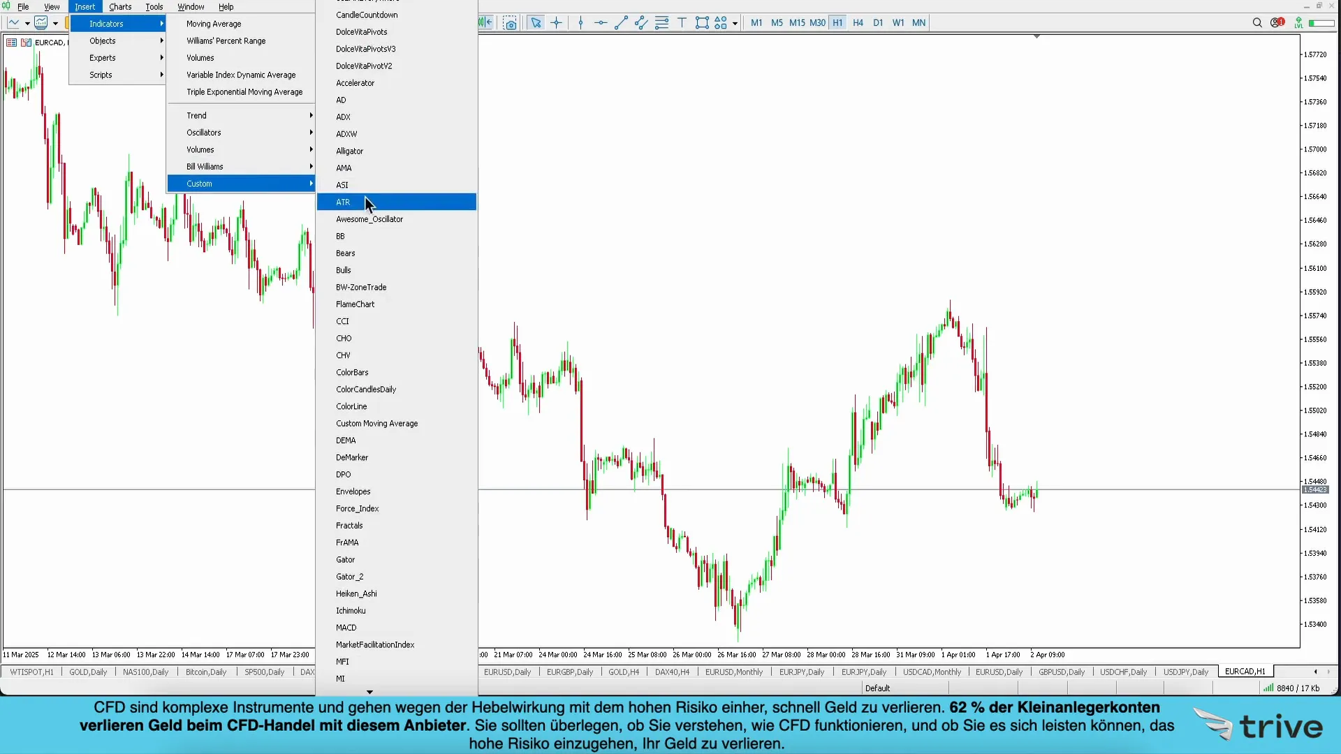 Metatrader ATR Indikator Auswahl