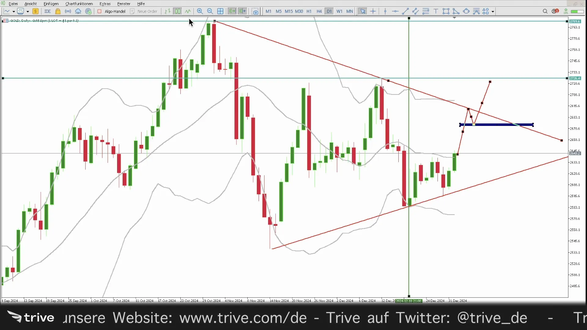 Stop-Loss und Kursziele