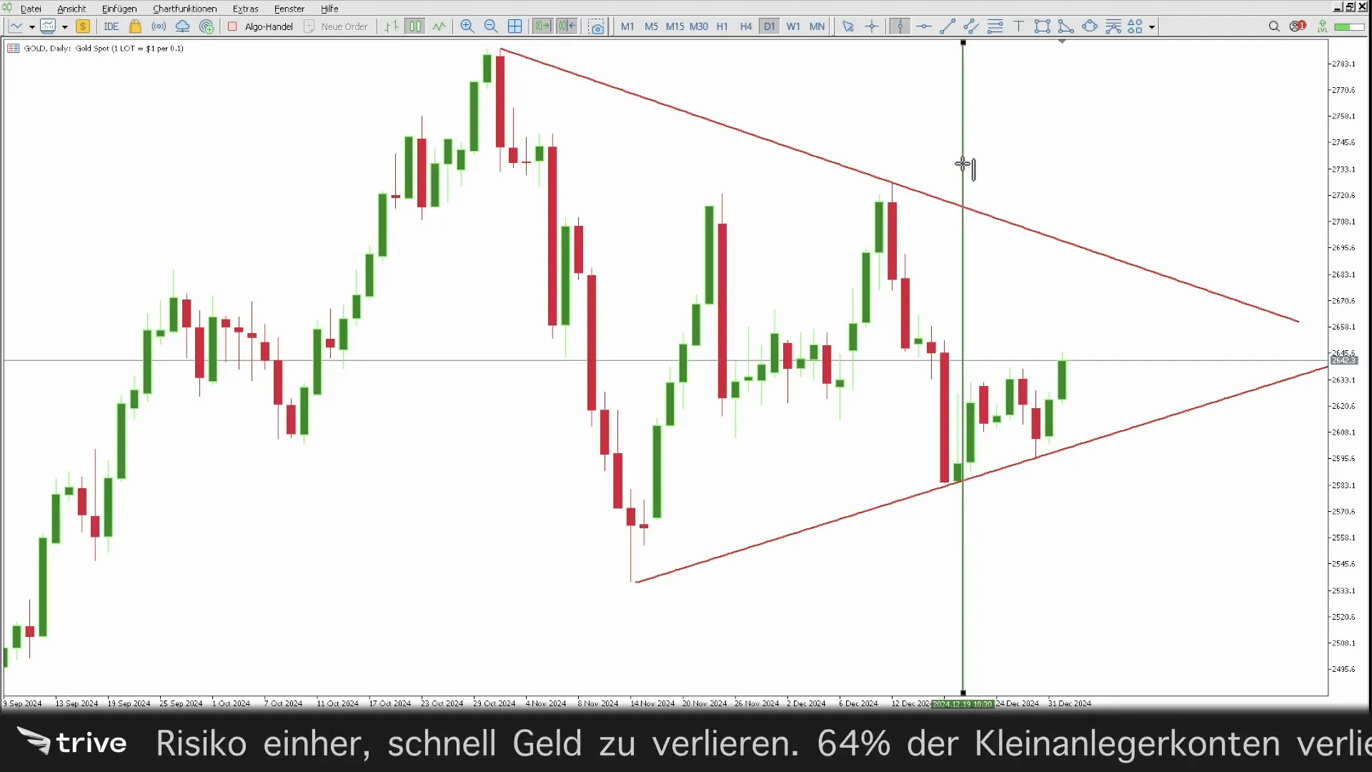 Goldchart mit Aufwärtstrend