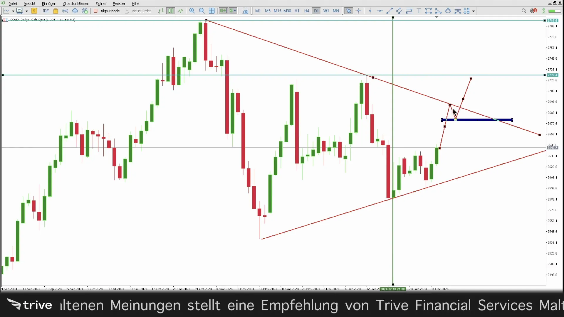 Beobachtung des Ausbruchs