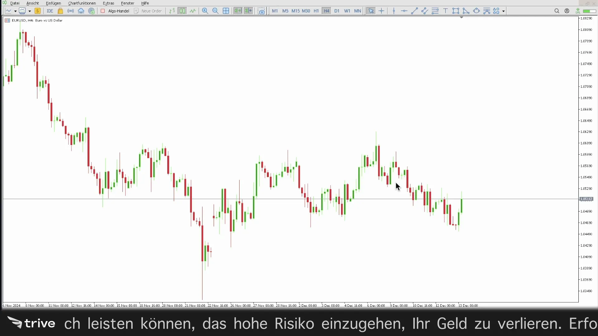 Grafik zur Darstellung einer Seitwärtsphase im Euro USD