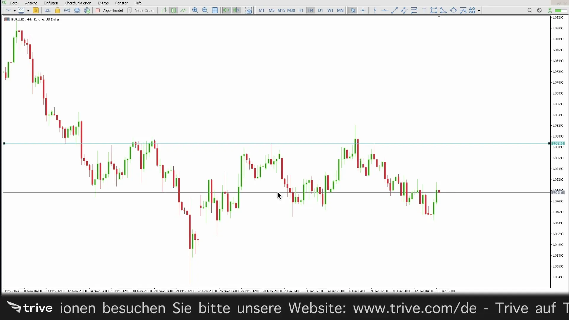 Grafik zur Analyse von Fehlausbrüchen