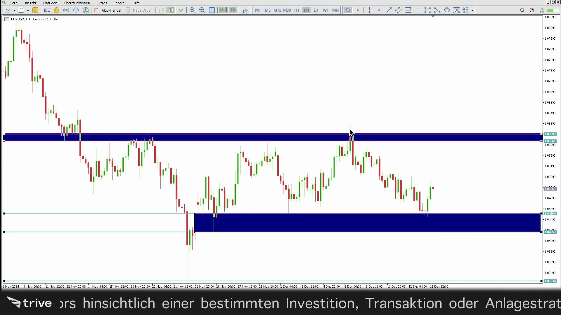 Grafik zur Platzierung von Stop-Loss-Orders