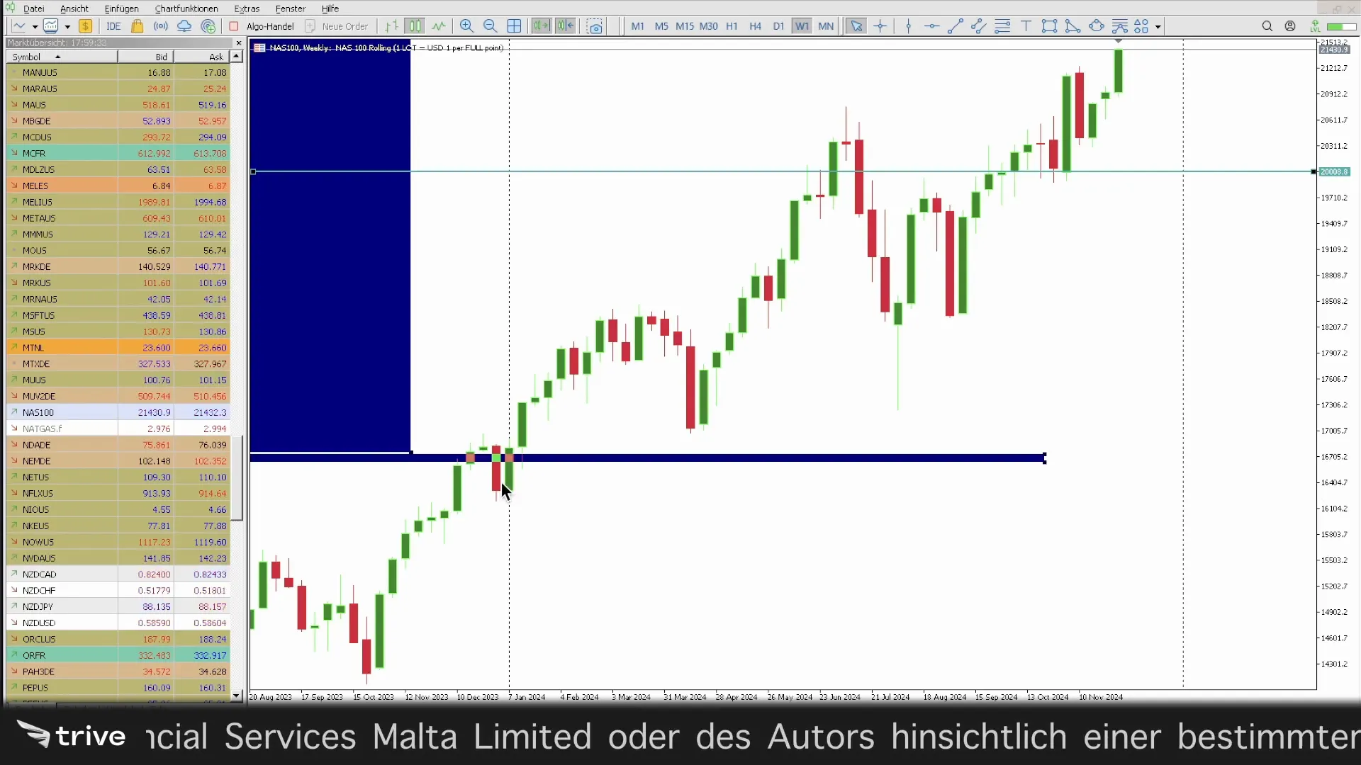 Einstiegspunkt für den Long-Trade