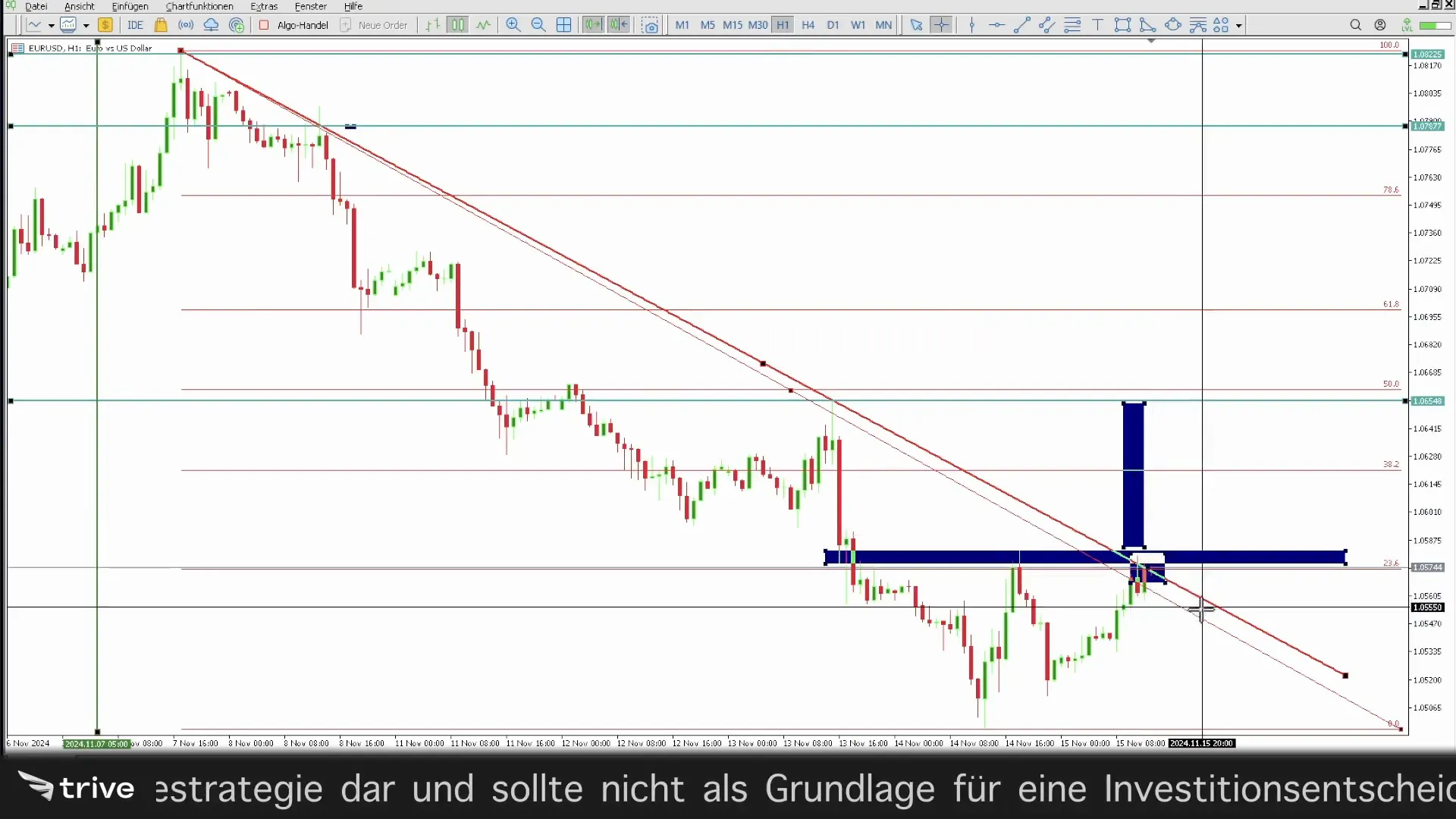 Chance-Risiko-Verhältnis und Stop-Loss