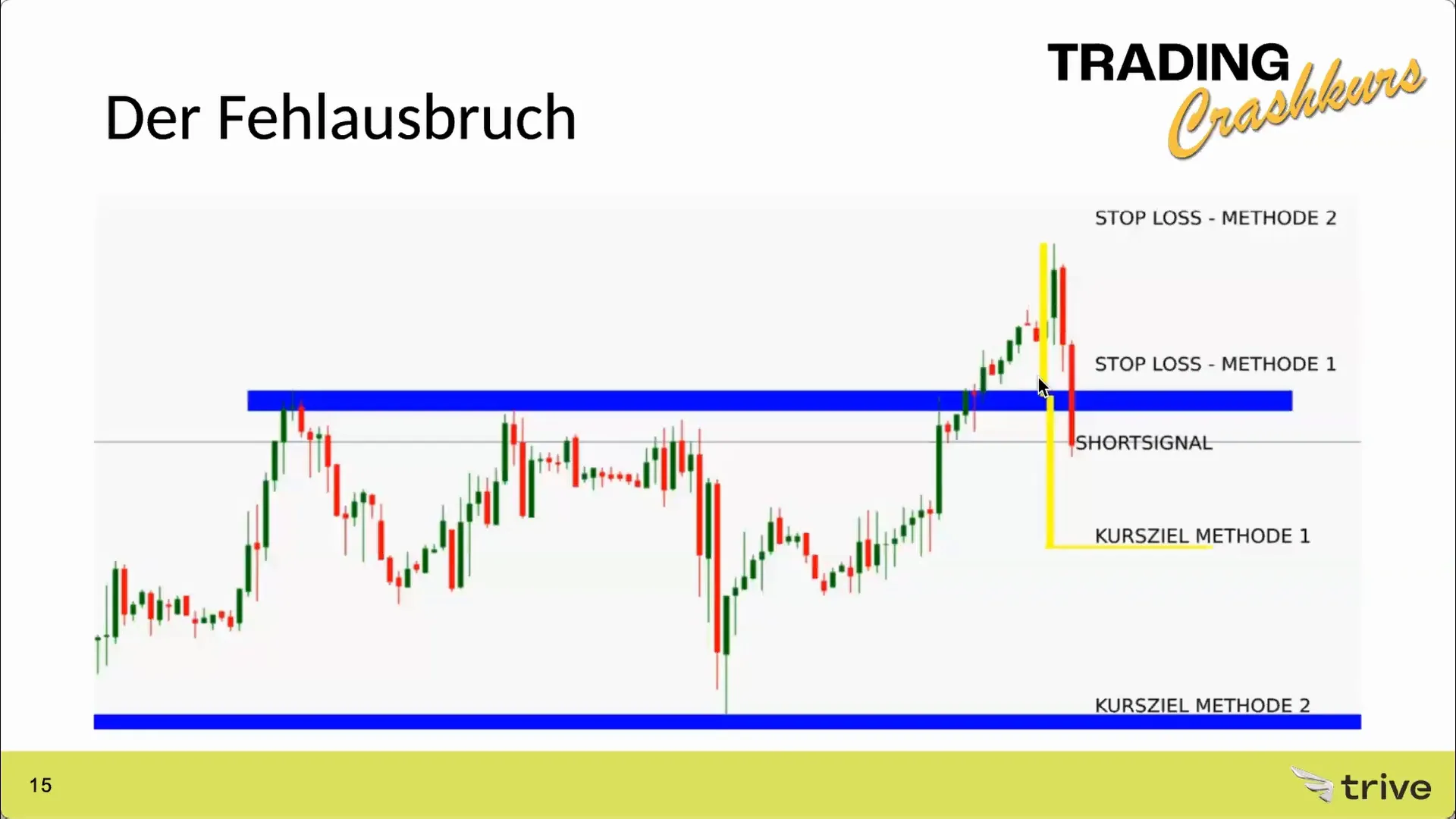 Chart zeigt Bitcoin (BTC/USD) Monatskerzen mit Projektion nach Ausbruch über Allzeithoch. Fibonacci-Expansionsziele reichen bis 230.000 USD. Datenbasis: Bitfinex, Quelle: Investing.com, Analyse von Trive.