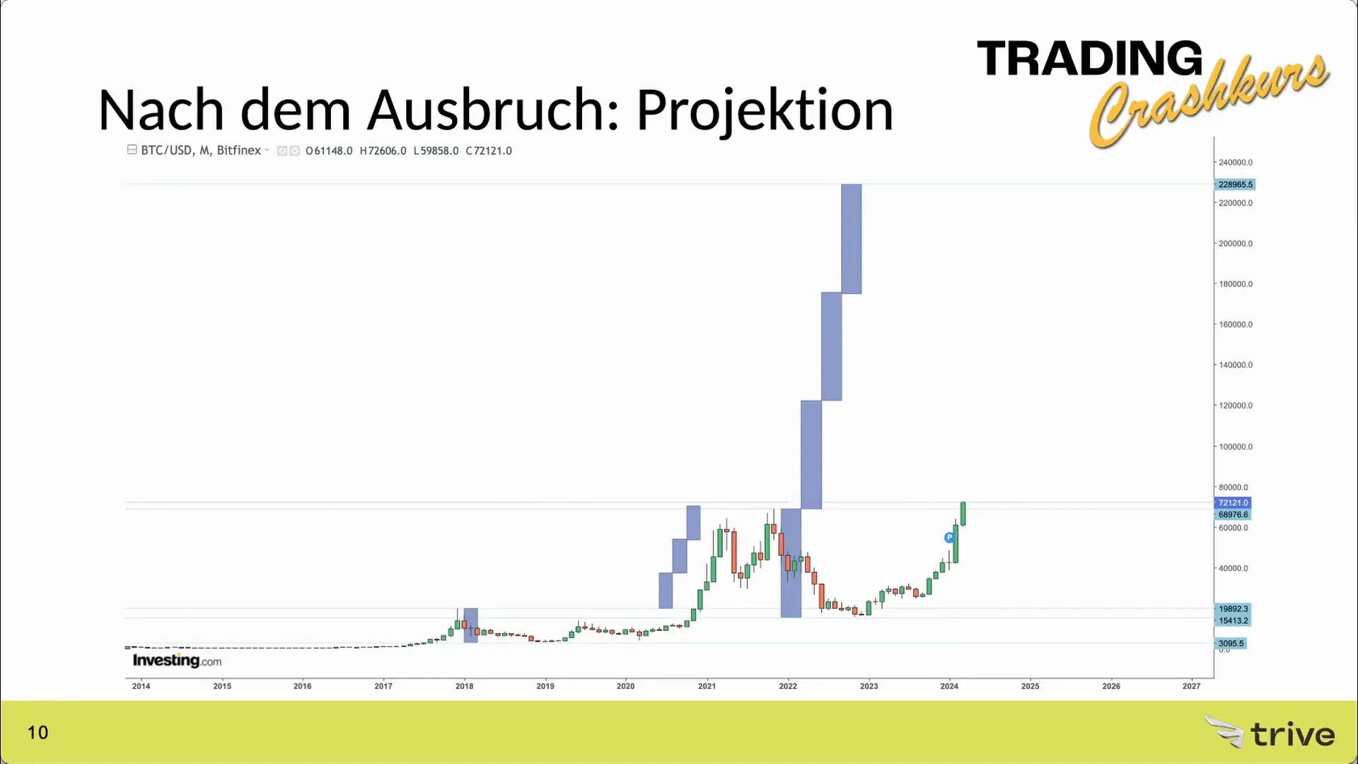 Beispiel für die Projektion von Kurszielen
