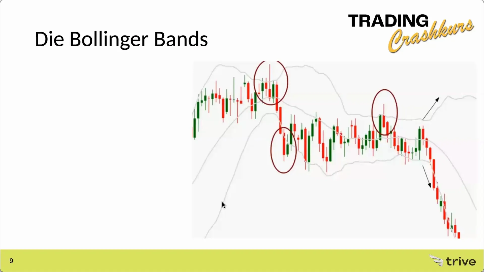 Volatilität im Trading erkennen
