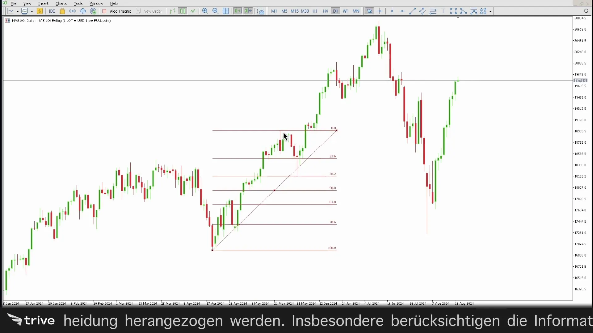 Fibonacci Retracement Beispiel