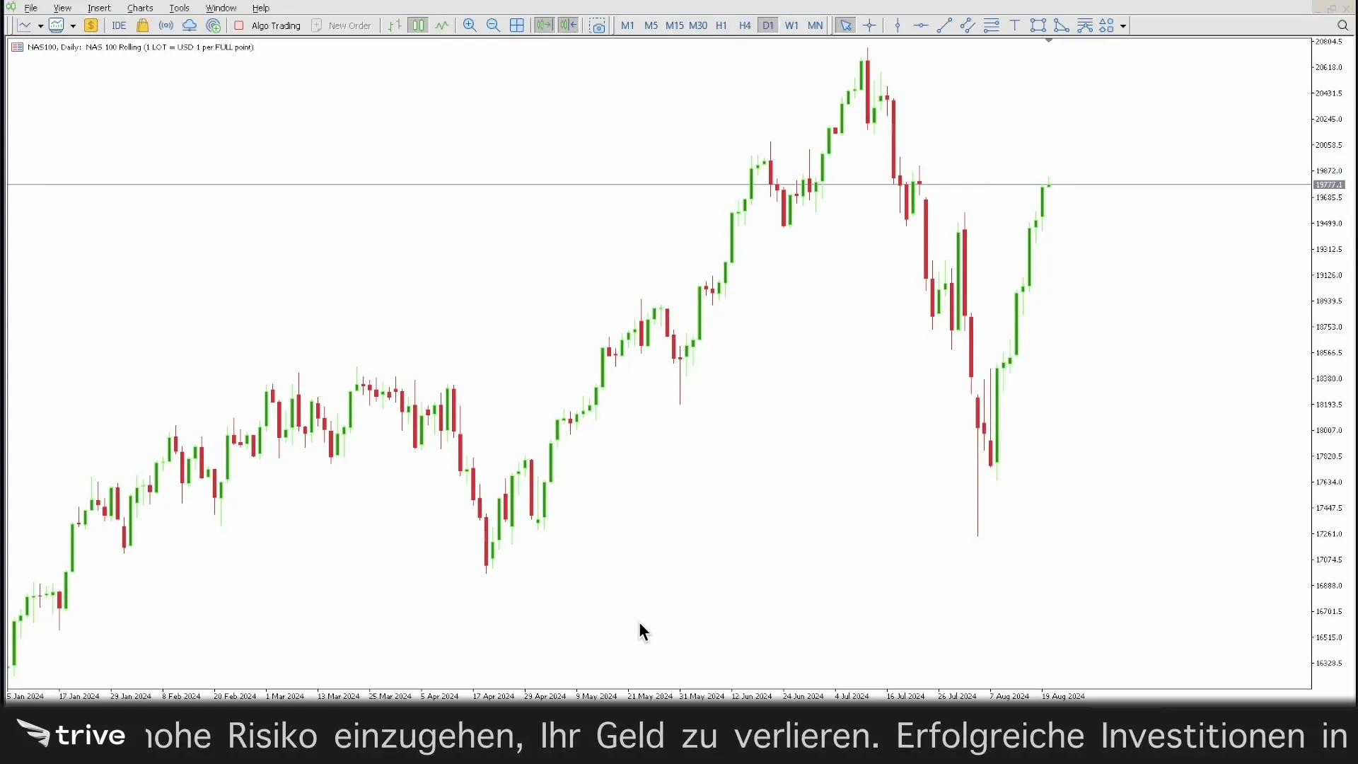 Fibonacci Expansion im MetaTrader 5